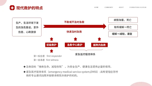 红色简约插画风安全护航救在身边58世界红十字日应急救护培训