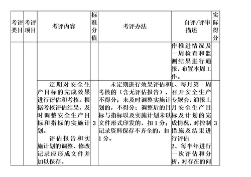 冶金企业安全生产标准化评定标准模板