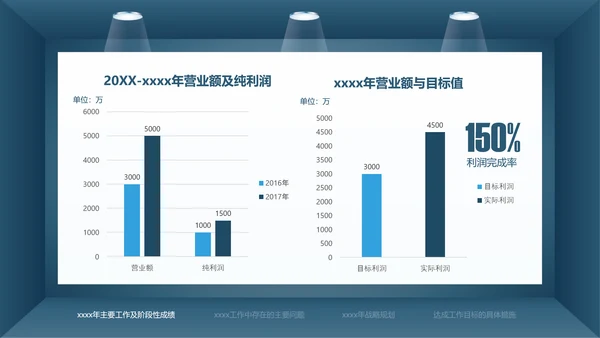 蓝色简约财务总监工作汇报PPT模板