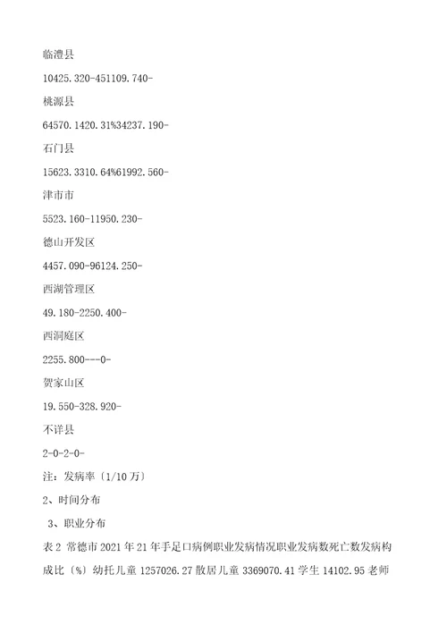 2021年关于手足口病的防控工作总结