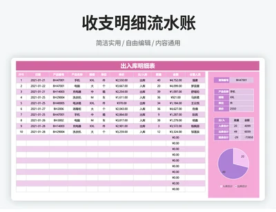 产品库存盘点统计明细表