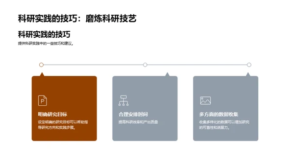 科研之路启航指南