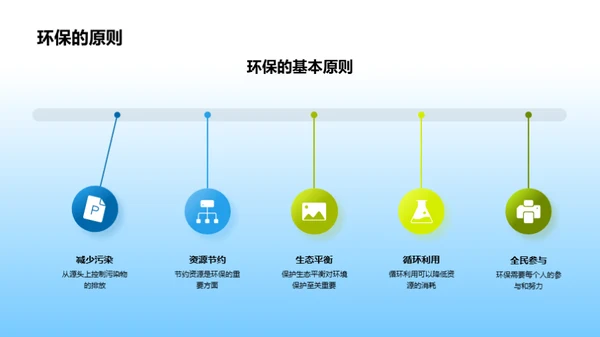 环保生活新观念