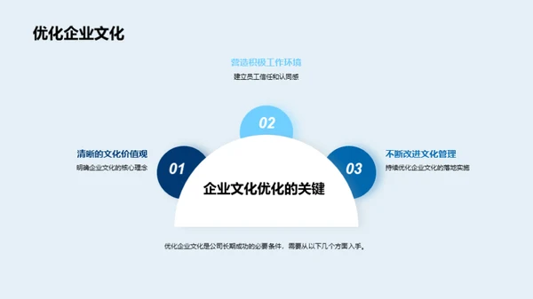 企业文化的市场价值