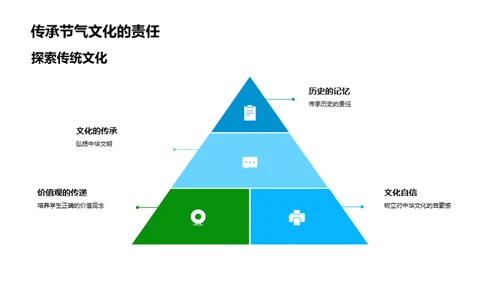 谷雨节气的历史解读