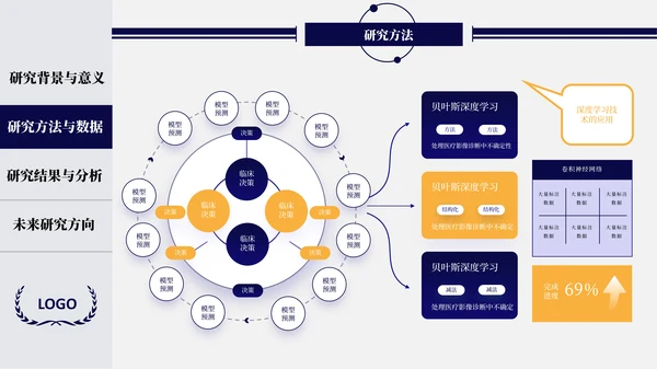 蓝橙开题答辩及毕业答辩通用PPT模板