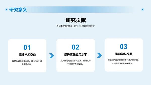 蓝色现代山东商务职业学院毕业答辩PPT模板