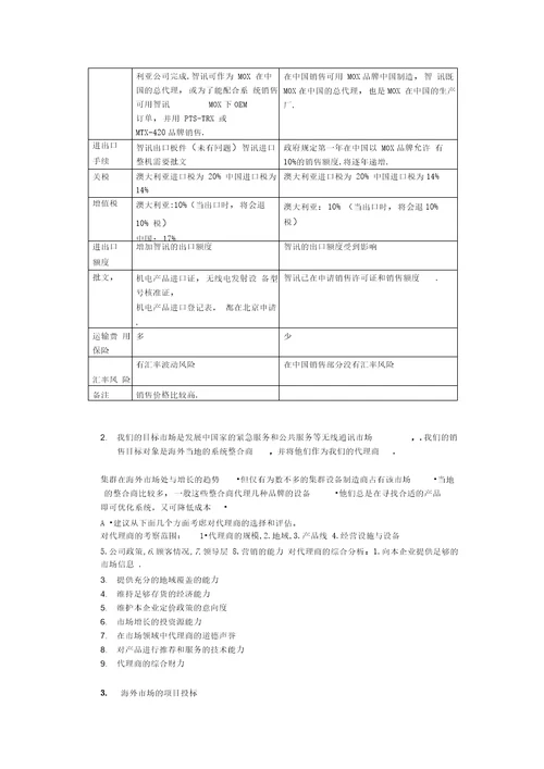 国际营销计划