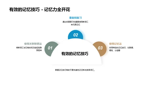 英语词汇学习攻略