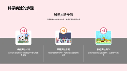 科学实验流程讲解PPT模板