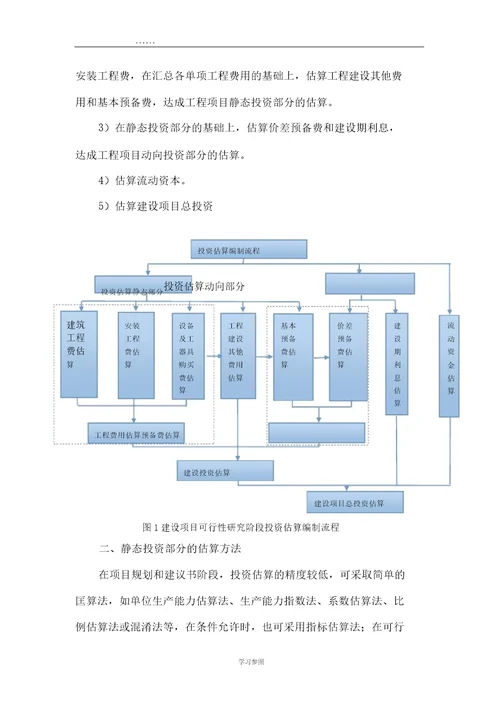 投资估算编制方案