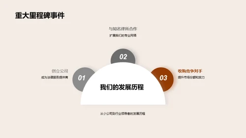 法律行业：塑造企业价值观