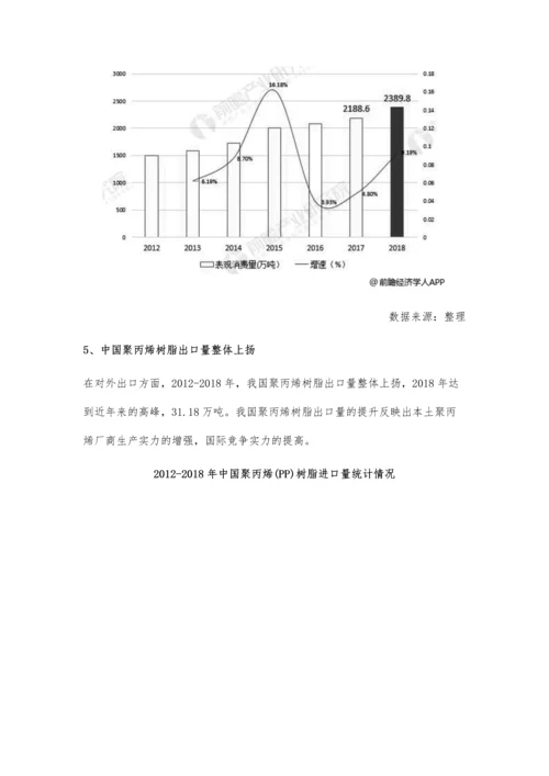 中国聚丙烯行业市场分析消费需求量稳步提升-本土厂商国际竞争力提升.docx