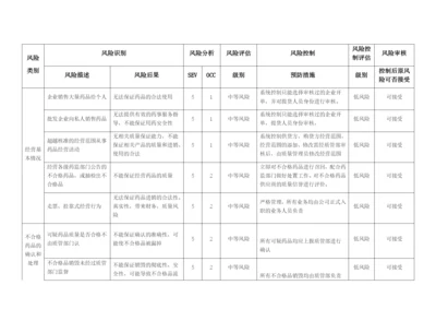 质量风险识别、分析、控制、评估、审核表.docx