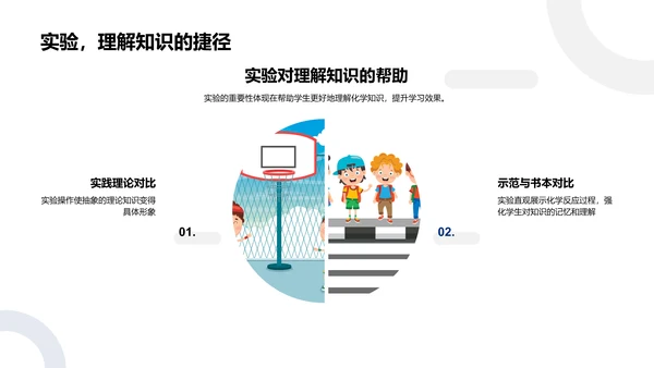 创新化学教学PPT模板