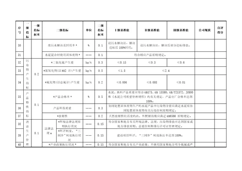 水泥行业清洁生产评价指标全新体系