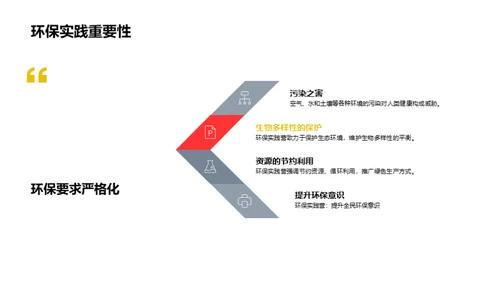 环保营地：实践与启示