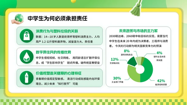 绿色3D风环保主题世界清理地球日PPT