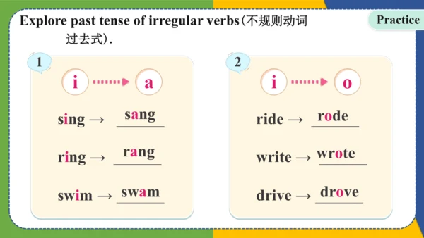 Unit 12 What did you do last weekend?语法精练【课件】-七年级英