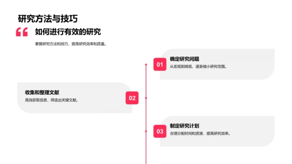 硕士研究生学术指南PPT模板