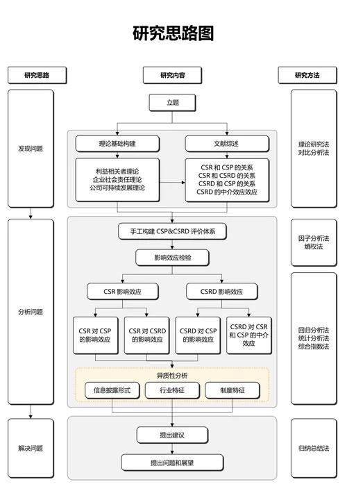 灰色简约通用研究思路图