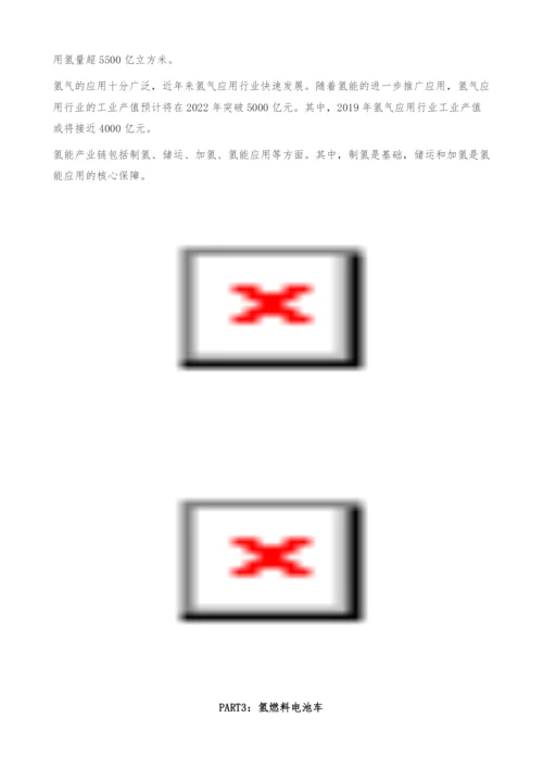 中国加氢站市场发展前景及投资研究报告.docx
