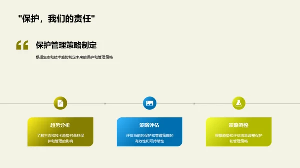 森林保护的未来蓝图