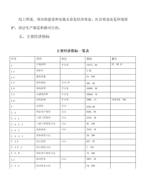 新建优质米粉项目投资建设研究分析