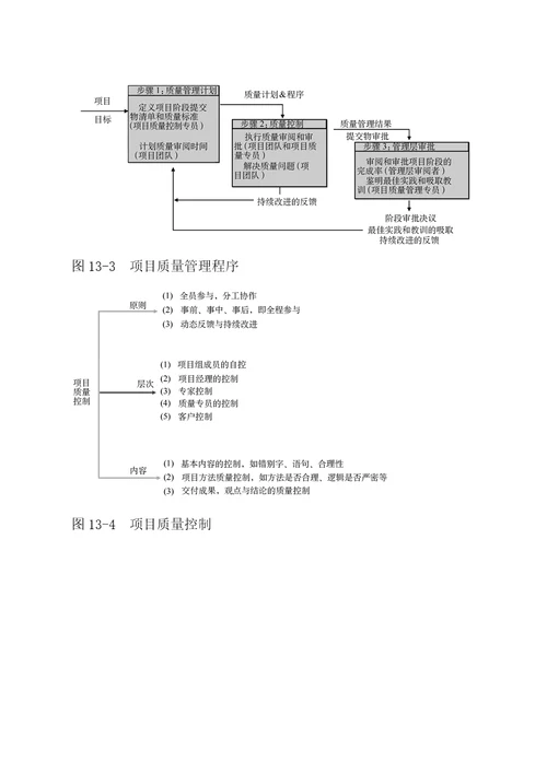 某项目管理咨询工具