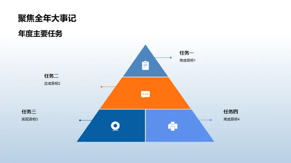 交通汽车部门年终评估