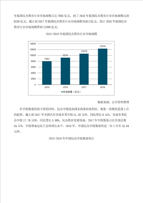 中国民办高教行业政策风险、内生增长需求端及发展趋势分析