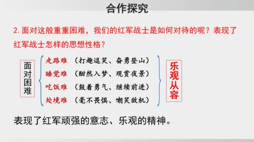 6 老山界 课件