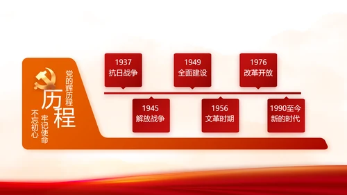 党支部党史学习教育党课动态PPT