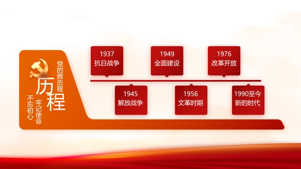 党支部党史学习教育党课动态PPT