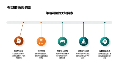 高中新生指南