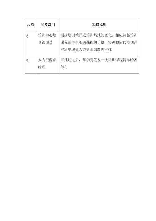 公司培训需求分析流程