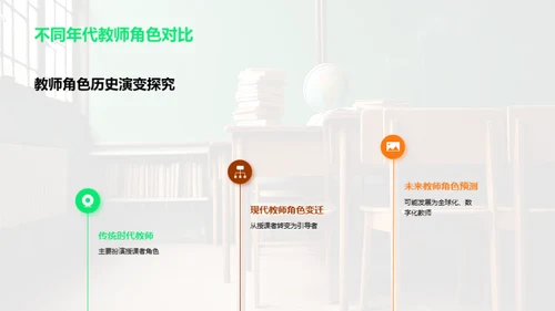 教师角色的变迁脉络