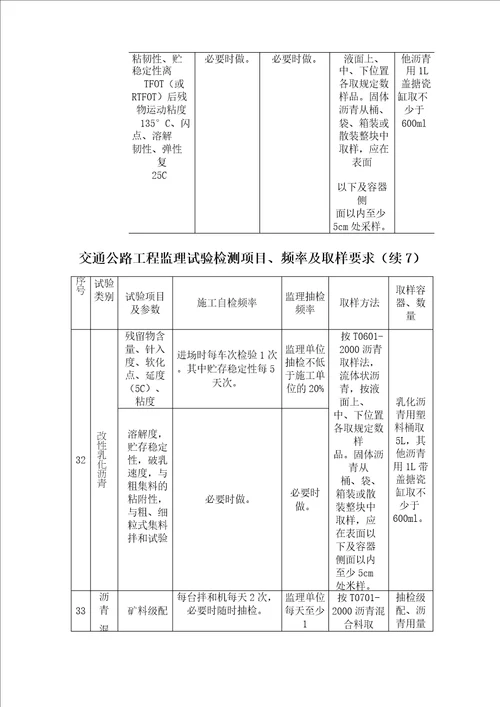 交通公路工程监理试验检测项目、频率及取样要求