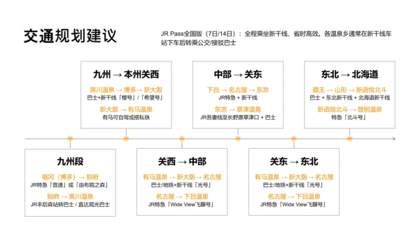 简约风黄色日本旅游攻略PPT模板