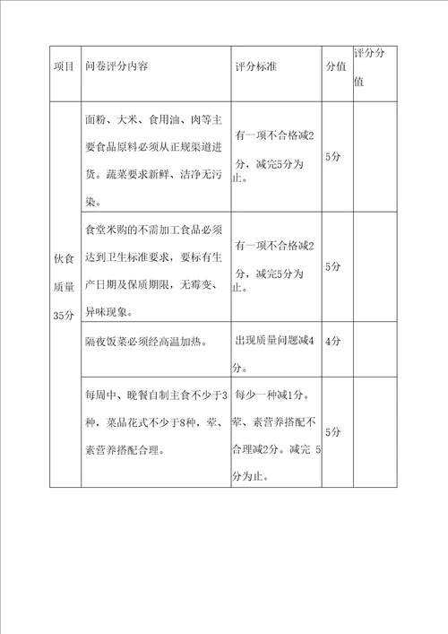 食堂绩效考核方案两篇