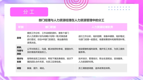人力资源部招聘面试技巧培训ppt模板