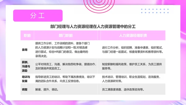 人力资源部招聘面试技巧培训ppt模板