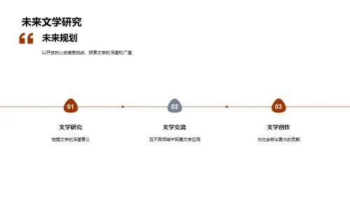 文学旅程：实践与憧憬