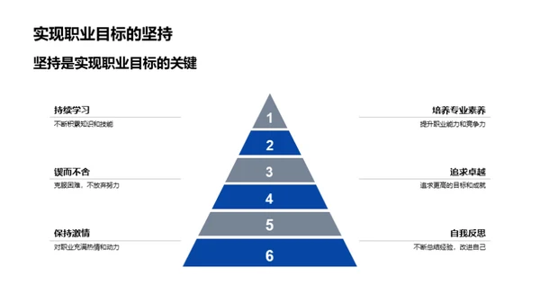 规划未来，启航梦想