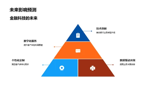 银行业的科技革新