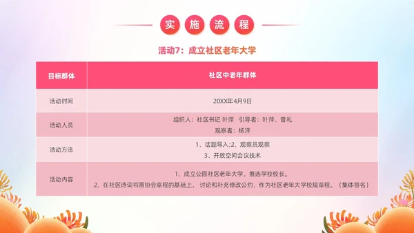 炫彩风商业创投老年人公园社区公益服务项目汇报PPT模板