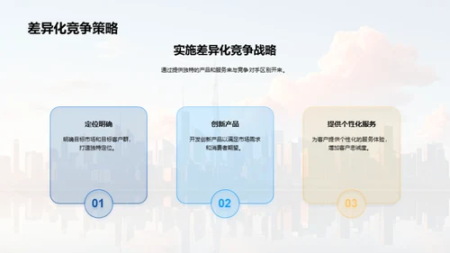 房产市场全景解读