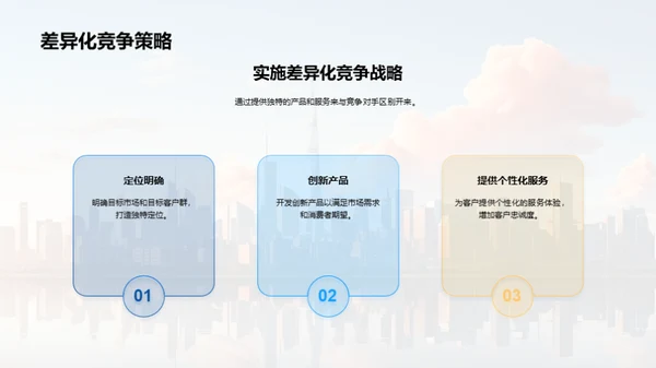房产市场全景解读