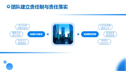 上半年工作总结商业写字楼通用PPT模板