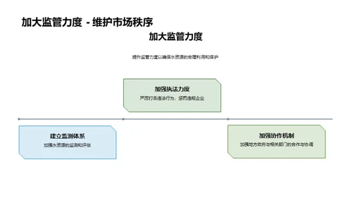 水资源：保护与可持续发展